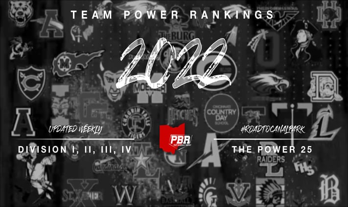 Team Rankings: The top teams in Ohio based on 3 Ranking Sources