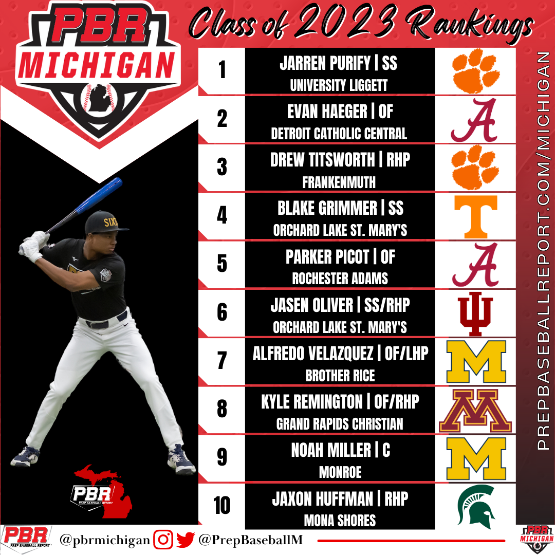 Updated Class of 2024 Player Rankings (March)