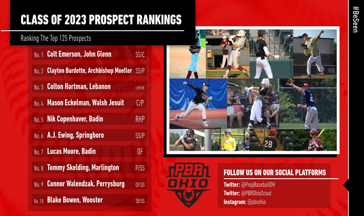 Prep Baseball Report > Ohio > Showcases