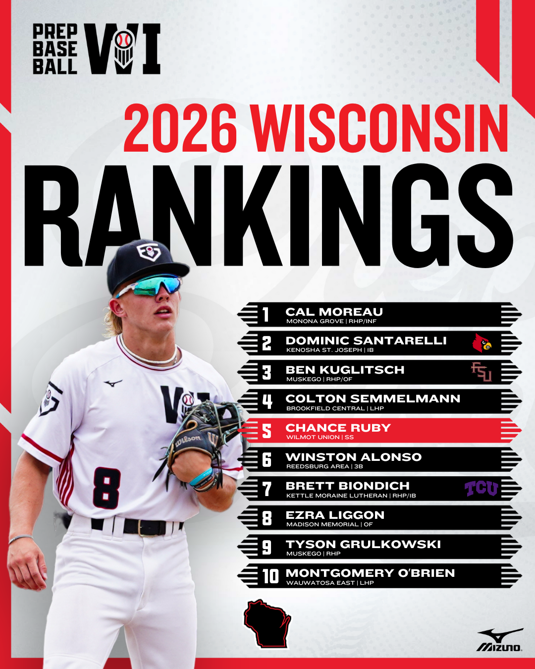 WI2026Rankings_Summer